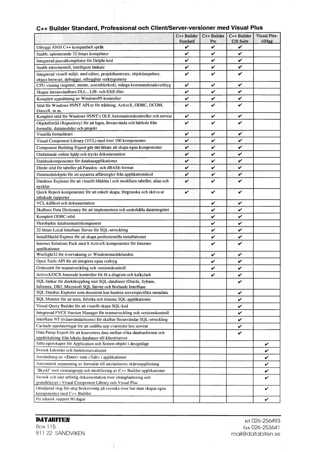 C++ Builder Standard, Professional och ClienUServer-versioner med Visual Plus l %tbyggt ANS1 C++ kompatibelt språk Snabb, optimerande 32-bitars kompilator ntegrerad pascdkompilator for Delphi-kod