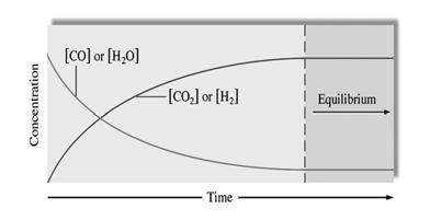 Kapitel 1 Arrhenius ekvation Kapitel 1 k = A e -Ea/RT k = hastighetskonstanten A = frekvensfaktor E a = aktiveringsenergi R = gaskonstanten T = temperatur Reaktionen N O 5 (g) 4NO (g) + O (g)