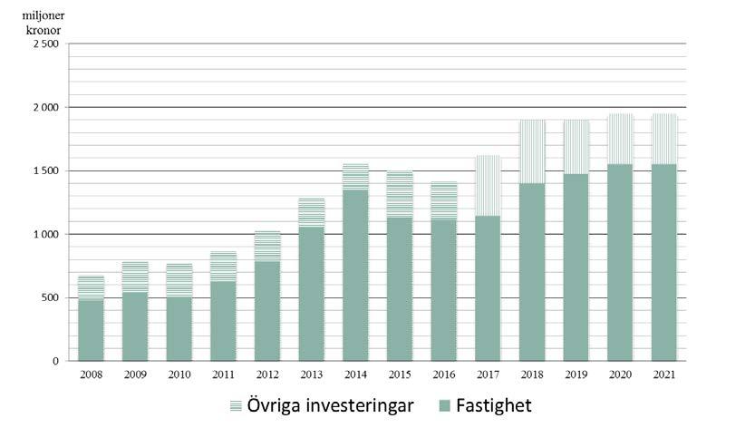 Statsbidrag riktade/generella (mkr) 2018 2019 2020 Psykisk hälsa 11 21 21 Kvinnors hälsa, nya 42 33 17 Goda arbetsvillkor 90 90 90 Patientmiljard 45 45 45 Generellt tillskott Budgetprop.