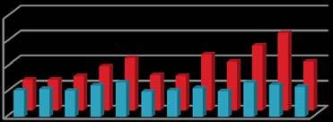 Årsredovisning 2009 www.sametinget.se/underlag publiceras nedladdningsbara kartor som visar rennäringens markanvändning och riksintressen i Sverige på en övergripande nivå.