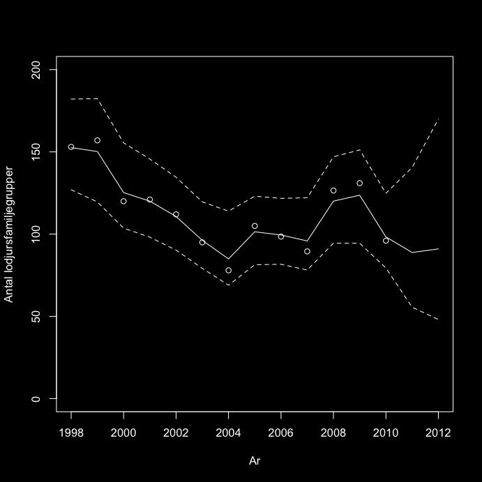 Andrén m.fl. Lodjurspopulationen 2009-2010 Norra förvaltningsområdet Inledning Norra förvaltningsområdet består av Norrbottens, Västerbottens, Jämtlands samt Västernorrlands län.