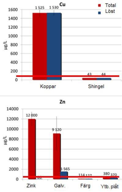 Faktorerna styr sedan i stor utsträckning dimensionering och utformning av anläggningen.