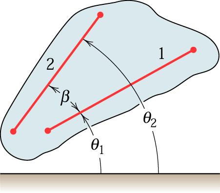 Pla rörelse Kiematik vid rotatio av stela kroppar Iledade kiematik för stela kroppar.