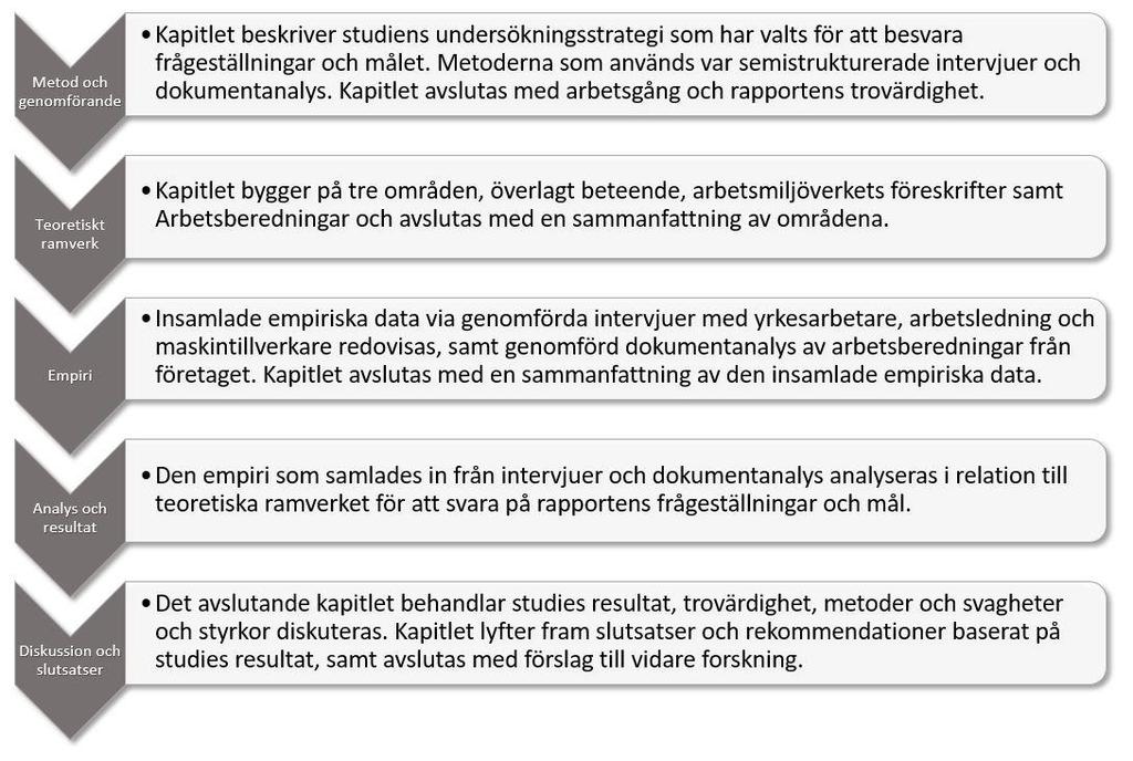 Metod och genomförande 1.