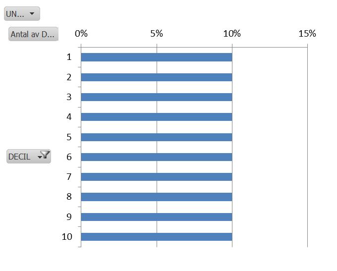 Tabell 2. Glänzelfält med Humanities tillagda.