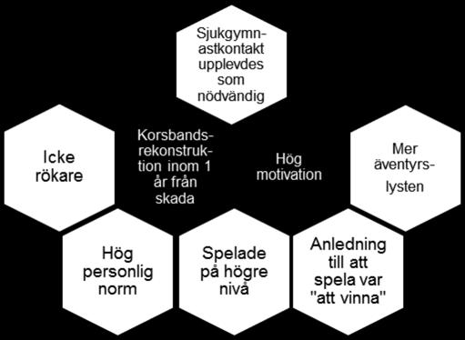 cent) hade inte återgått till fotbollsspel.