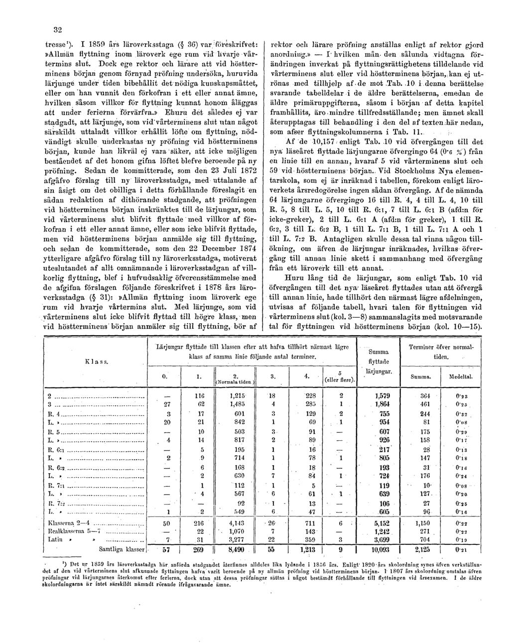 32 tresse 1). I 1850 års läroverksstaga ( 36) var föreskrifvet:»allmän flyttning inom läroverk ege rum vid hvarje vårtermins slut.