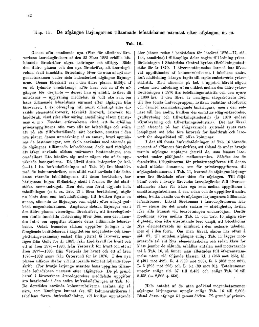 42 Kap. 15. De afgångne lärjungarnes tillämnade lefnadsbanor närmast efter afgången, m. m. Tab. 16.