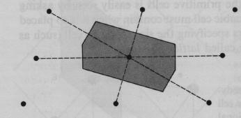 Enhetscellens icke-entydighet, Wigner-Seitz-cell Samma gitterpositioner, olika enhetsceller: Men en entydig definition existerar: Wigner-Seitz-enhetscellen Den del av rymden som är närmast