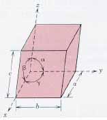 .. ccp = CC Hexagonal close packed - hcp Cubic close packed ccp (= fcc) Men ccp är ekvivalent med en kubisk ytcentrerad struktur (face centered cubic,