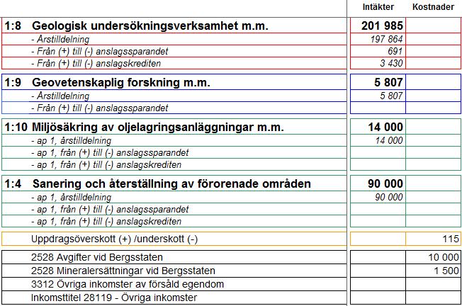 Informationshantering Intressenter och kommunikation