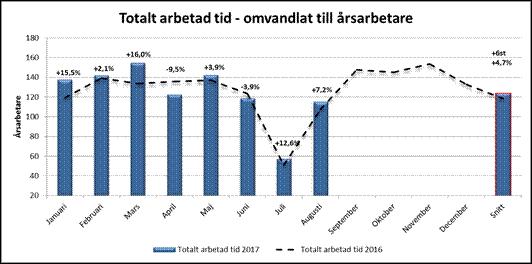 vad gäller att minska externt konsultberoende där målet är att ha ett utfall på samma nivå som föregående år.
