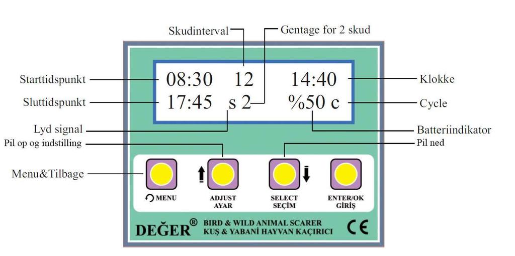 Programmering: Display: Skjutintervall Upprepa 2:a skott Starttidpunkt Sluttidpunkt