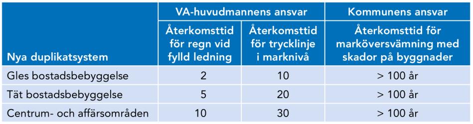 Med anledning av detta har en ytvattenmodell samt kombinerad modell med ytvatten och ledningsnät utförts över avrinningsområdet som de centrala delarna av Lyckeby ingår i.