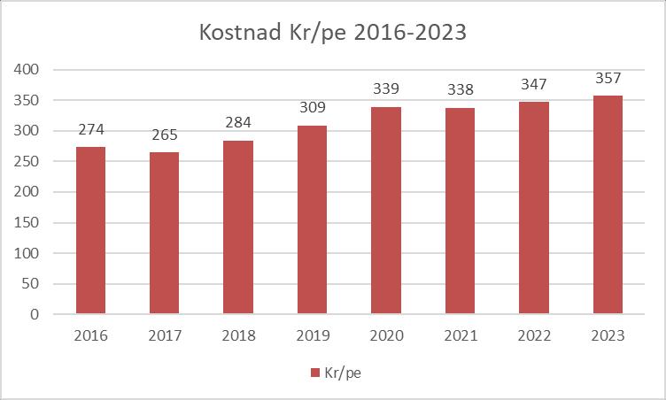 Käppalaförbundet 15 (30) 4.1.9.