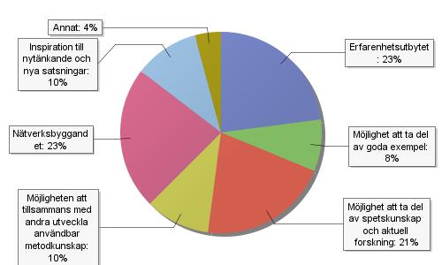 Lärprojektet Utvärdering av samverkansdialogerna 1. Hur bedömer du lärprojektet Utvärdering av samverkansdialogerna som helhet? 1 = Mycket dåligt, 5 = Mycket bra 2.