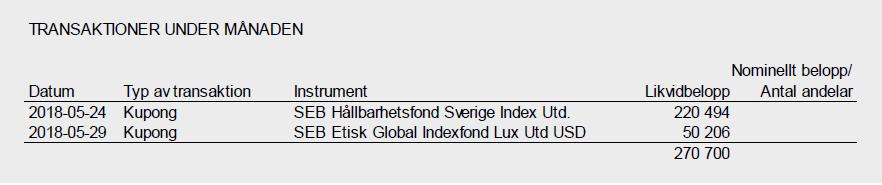 218-6-15 Dnr KS.218.4 Linda Johansson 1 (1) Kommunstyrelsen Riskkontroll pensionsplaceringar maj 218 Sammanfattning Det övergripande målet med förvaltningen innebär att marknadsvärdet på