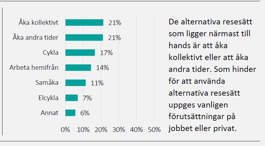 provåka och av dessa