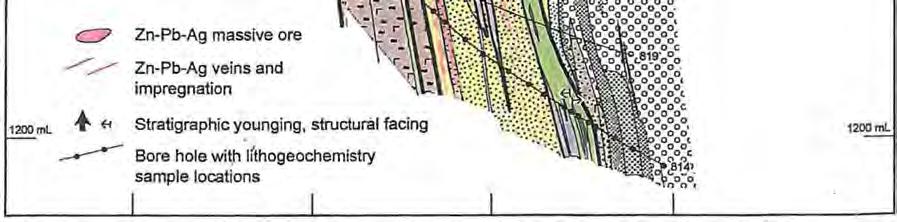 efter Allen et al. (2003).