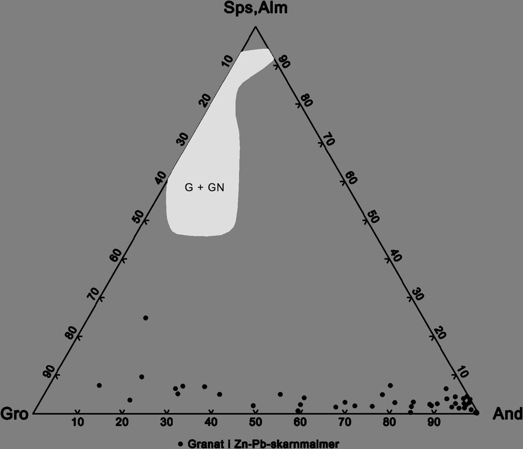 Ternärt diagram i systemet diopsid hedenbergit johannsenit.