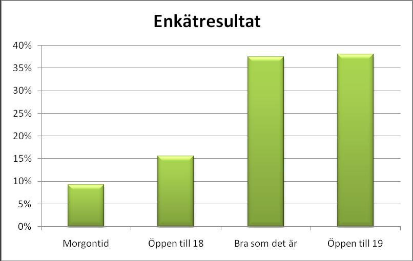 73 (119) Enkäten har genomförts på webben på hälso- och sjukvårdens hemsida och på vissa vårdmottagningar på lasarettet och samtliga mottagningar på vårdcentralerna.