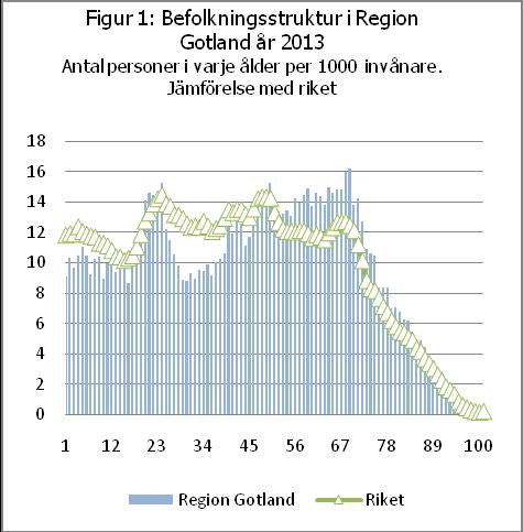 10 (119) ensamma (se informationsbilaga 3, tabell 2). Under sommarmånaderna ökar antal personer väsentligt och brukar uppskattas till runt cirka 180 000 personer.