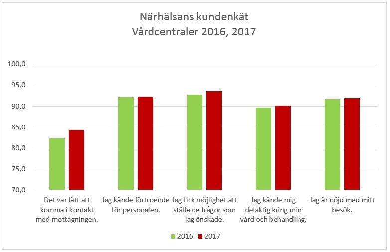 Övriga resultat och inriktning beskrivs under punkterna 3.2.