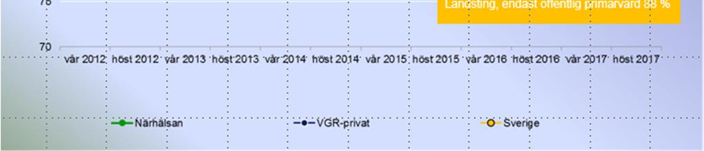 Tydlig struktur, organisation och rutiner ger ett hållbart renodlat arbete, invånarna ringer inte lika mycket och telefontillgängligheten blir ofta 100%.