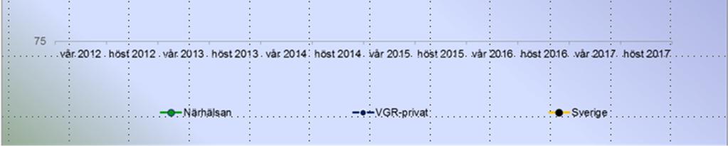 Enligt Närhälsans affärsplan för 2016-2018 arbetar vi med följande fokusområden: Göra våra invånare delaktiga i sin egen vård Involvera våra invånare i pågående verksamhetsutveckling genom följande
