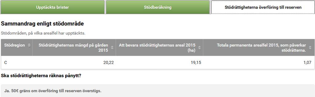 Indragning till reserven måste göras om arealen av ett sådant permanent fel som fanns på gården år 2015 överskrider gränsen om 50 euro 223.