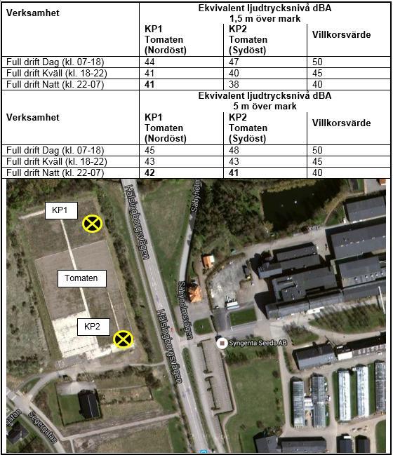 Sammanfattning Landskrona Stad genomför planläggningsarbete för nya bostäder på fastighet Tomaten i norra Landskrona.