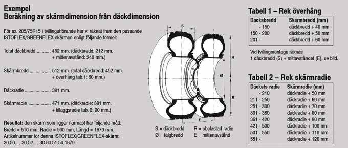 hållaren Passat 40 mm resp 42,4 mm rör