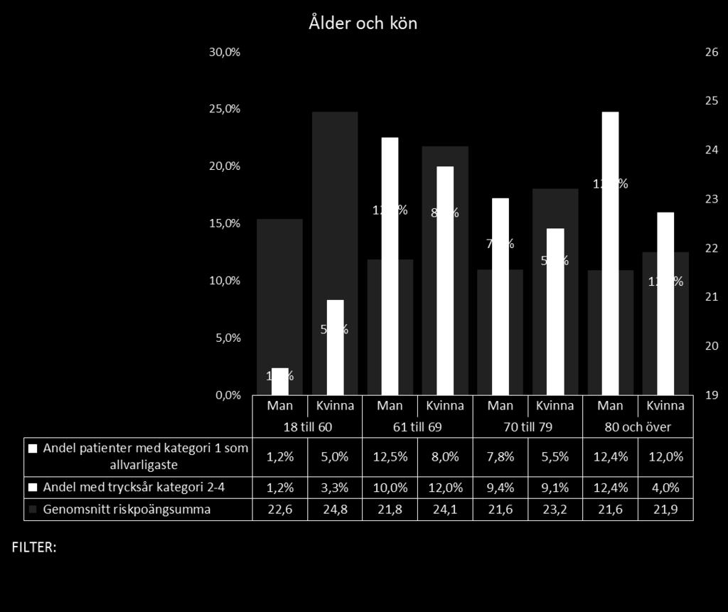 Totalt deltog 40 av 43 enheter vilket motsvarar 91 procent av alla slutenvårdens enheter.