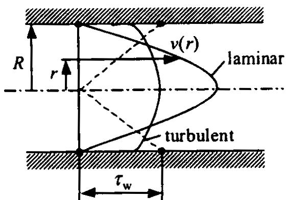 Lektion 5: Laminärt eller turbulent flöde? Laminär resp. turbulent strömning I laminärt, visköst flöde, följer partiklar en bana.