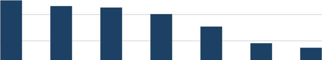 Engagemang och kunskap inte lika viktigt som lönenivå och antalet arbetade år Hur stor betydelse tror du att följande faktorer har för dig