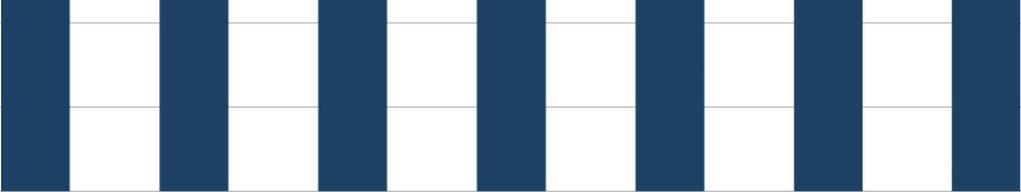 % 100 Mycket/Ganska stor 80 0 40 91 87 85 80 71 58 55 20 0 Lönenivån under arbetslivet Tiden i arbetslivet (börja jobba tidigt, sluta sent,