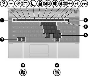 Tangenter OBS! Titta på den bild och tabell som närmast motsvarar din dator. Komponent Beskrivning (1) esc-tangent Visar systeminformation när du trycker på den i kombination med fn-tangenten.
