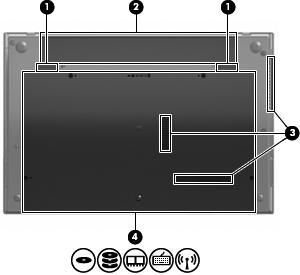 Komponent Beskrivning (1) Batterifrigöringsspärrar (2) Frigör batteriet