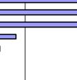 följande statistik och inte hellerr om patienterna har gått hos annan vårdgivare utan för VG
