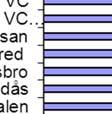 HSNK har till vårdgivarna förmedlat information om Stramas fortbildningsinsatser för personal