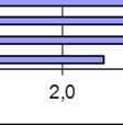 antibiotika. Uppföljningen avser dels den totala förskrivningen perr Diagram 9.