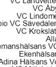 Utfall för förskrivning av fysisk