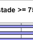 ersättning är 30 %.
