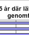 60 % i november är det 7