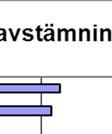 Rävlandaa vårdcentraler har