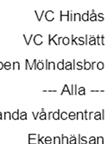 Primärvård ha ansvar för flera olika grupper med psykisk ohälsa och sjukdom däribland lätta tilll medelsvåra