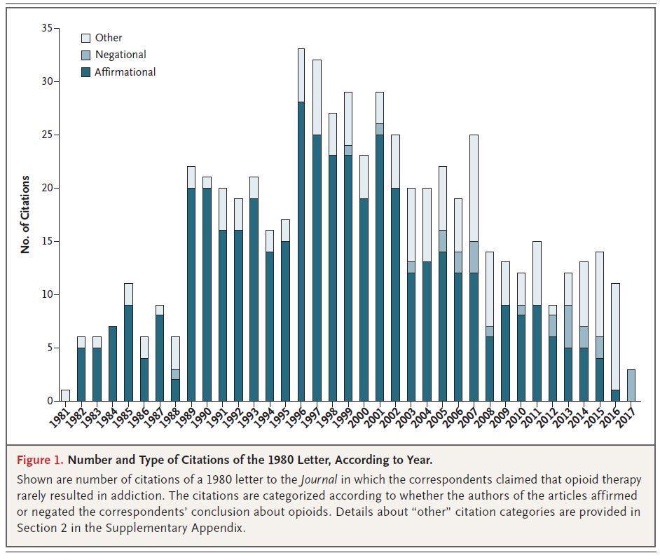 Oxycontin lanseras Leung et al A 1980