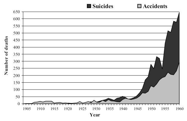 The Scandinavian Method Intubera