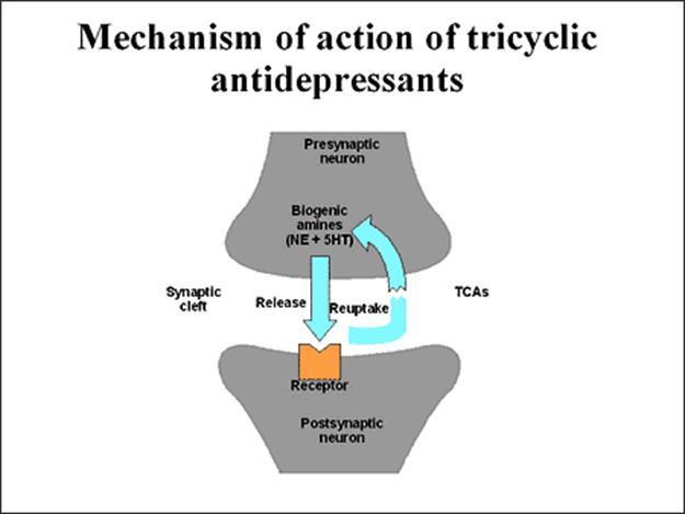 Tricykliska antidepressiva - TCA Depression relativt ovanlig indikation numera Ångest,