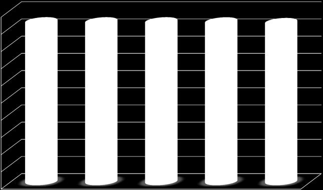 MSEK MSEK MSEK SCORE Sustainability Assessment Report Economic effects of Remediation Alternatives Distributional Analysis Present Cost Values Present Benfit Values -1-2 -3-4 -5-6 -7-8 -9 Alternative